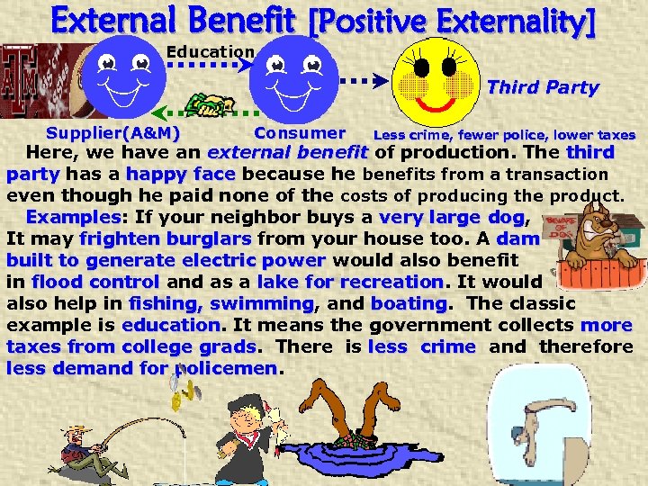 External Benefit [Positive Externality] Education Third Party Supplier(A&M) Consumer Less crime, fewer police, lower