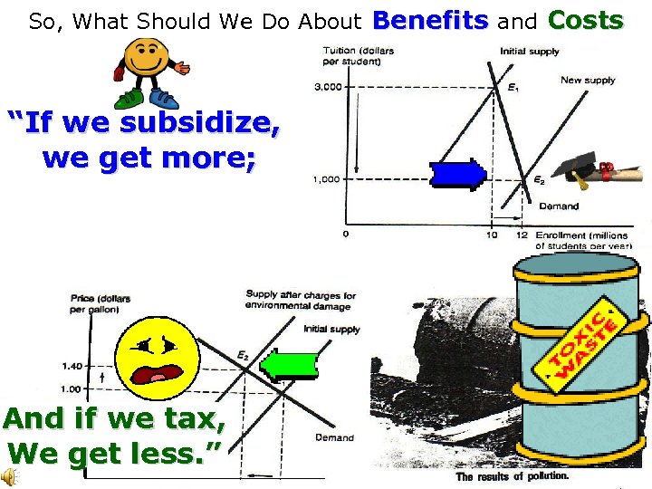 So, What Should We Do About Benefits and Costs “If we subsidize, we get