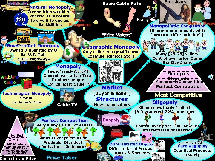Greyhound Natural Monopoly TXU Competition would be chaotic. It is natural to give it