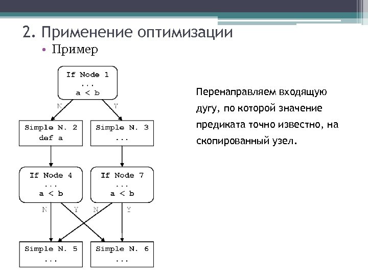 2. Применение оптимизации • Пример Перенаправляем входящую дугу, по которой значение предиката точно известно,