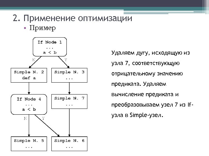 2. Применение оптимизации • Пример Удаляем дугу, исходящую из узла 7, соответствующую отрицательному значению