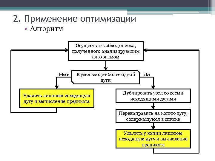 2. Применение оптимизации • Алгоритм Осуществить обход списка, полученного анализирующим алгоритмом Нет В узел