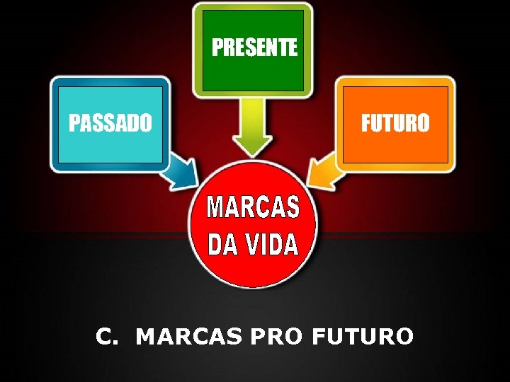 PRESENTE PASSADO FUTURO C. MARCAS PRO FUTURO 