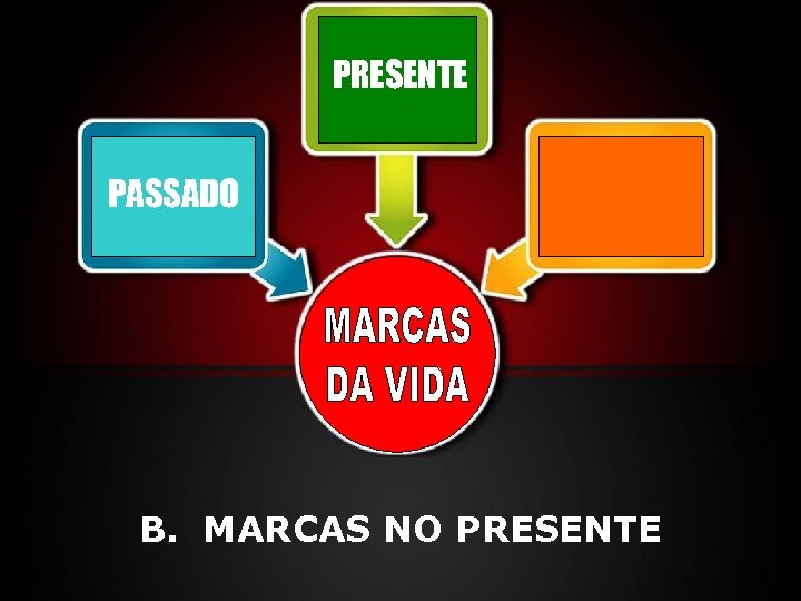 PRESENTE PASSADO B. MARCAS NO PRESENTE 