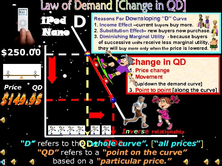 i. Pod Nano $250. 00 D Reasons For Downsloping “D” Curve 1. Income Effect