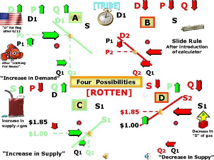 D P D 1 Q D 1 D [TRIBE] A “D” for flag after