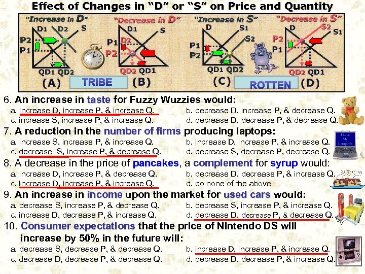 Effect of Changes in “D” or “S” on Price and Quantity TRIBE ROTTEN 6.