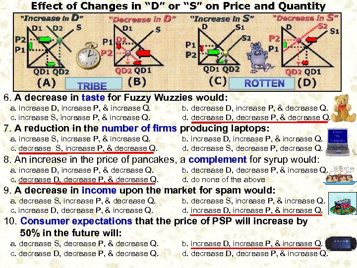 Effect of Changes in “D” or “S” on Price and Quantity TRIBE 6. A