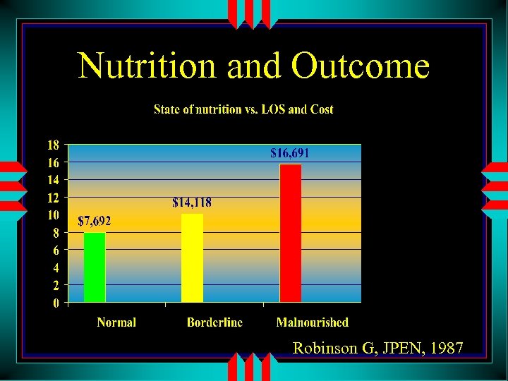 Nutrition and Outcome Robinson G, JPEN, 1987 