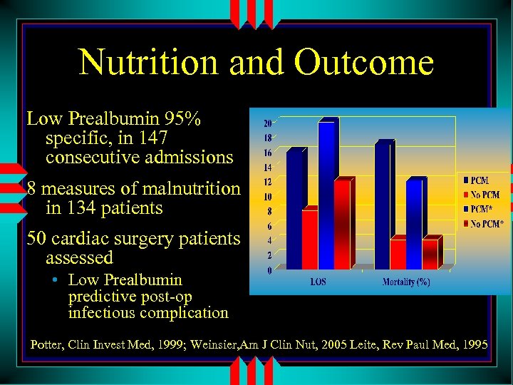 Nutrition and Outcome Low Prealbumin 95% specific, in 147 consecutive admissions 8 measures of