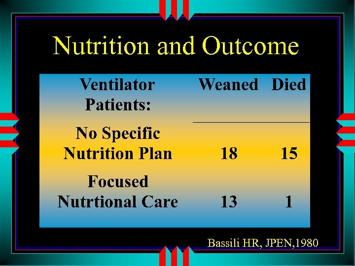 Nutrition and Outcome Bassili HR, JPEN, 1980 