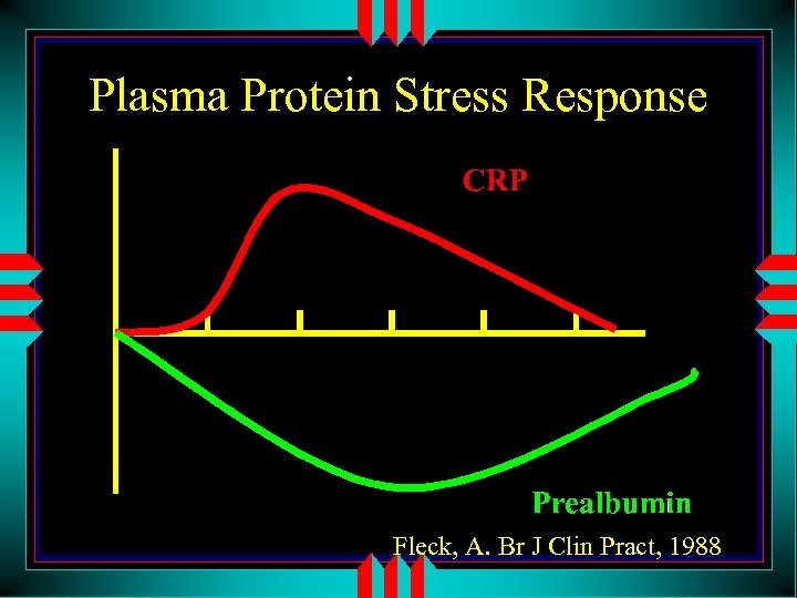 Plasma Protein Stress Response Fleck, A. Br J Clin Pract, 1988 