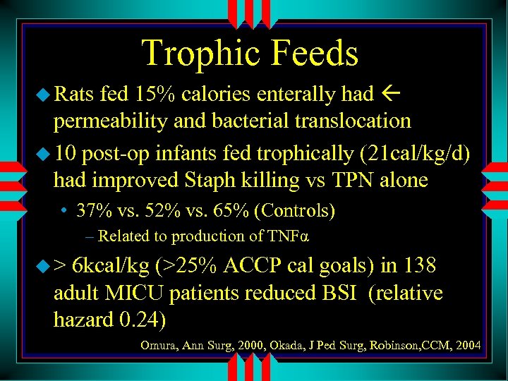 Trophic Feeds fed 15% calories enterally had permeability and bacterial translocation u 10 post-op