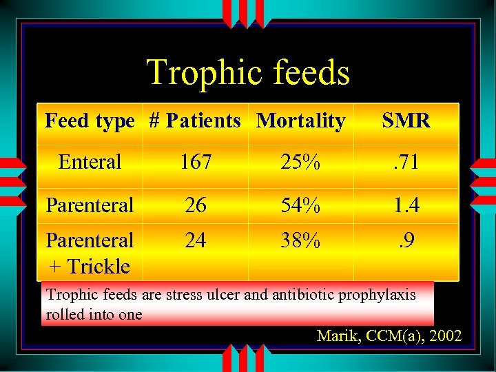 Trophic feeds Feed type # Patients Mortality SMR Enteral 167 25% . 71 Parenteral