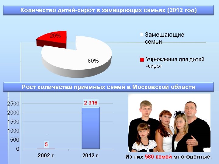 Сколько семей в мире. Численность детей сирот. Статистика количество детей в семье. Статистика по приемным семьям. Сиротство в России статистика.