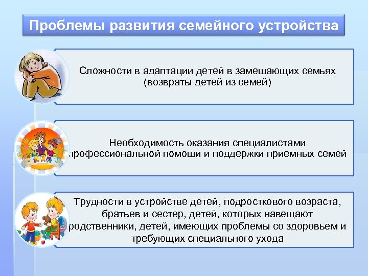 Проблемы развития семейного устройства Сложности в адаптации детей в замещающих семьях (возвраты детей из