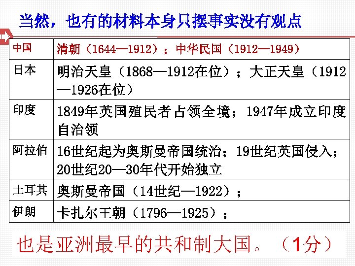 当然，也有的材料本身只摆事实没有观点 中国 清朝（1644— 1912）；中华民国（1912— 1949） 日本 明治天皇（1868— 1912在位）；大正天皇（1912 — 1926在位） 印度 1849年 英 国