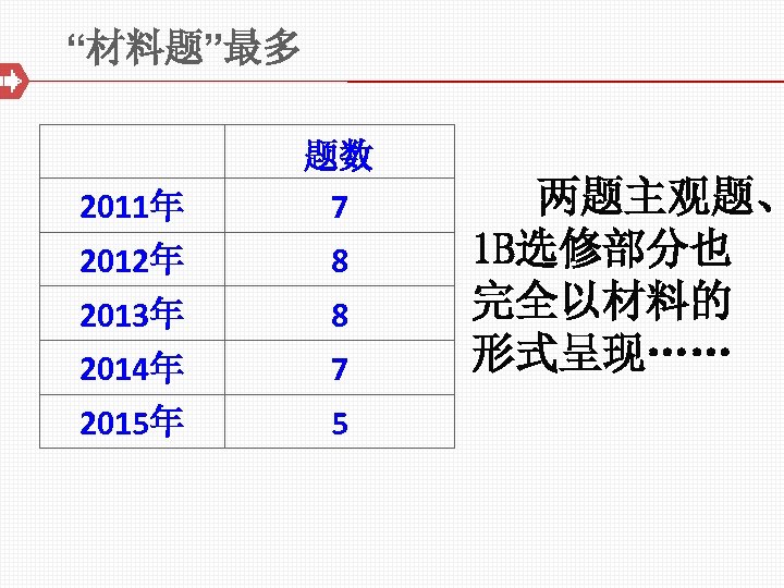 “材料题”最多 2011年 题数 7 2012年 8 2013年 8 2014年 7 2015年 5 两题主观题、 1