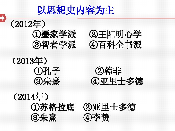 以思想史内容为主 （2012年） ①墨家学派 ③智者学派 ②王阳明心学 ④百科全书派 （2013年） ①孔子 ②韩非 ③朱熹 ④亚里士多德 （2014年） ①苏格拉底 ②亚里士多德