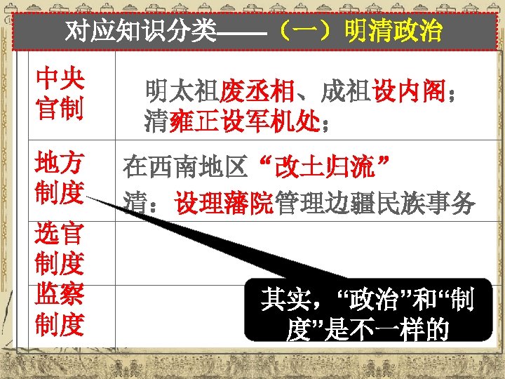 对应知识分类——（一）明清政治 中央 官制 明太祖废丞相、成祖设内阁； 清雍正设军机处； 地方 制度 在西南地区“改土归流” 清：设理藩院管理边疆民族事务 选官 制度 监察 制度 其实，“政治”和“制