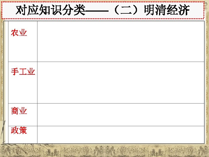 对应知识分类——（二）明清经济 农业 手 业 商业 政策 