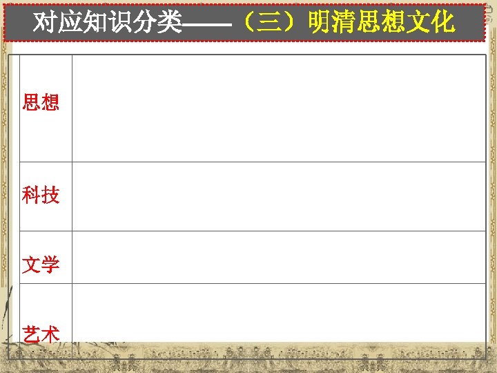 对应知识分类——（三）明清思想文化 思想 科技 文学 艺术 