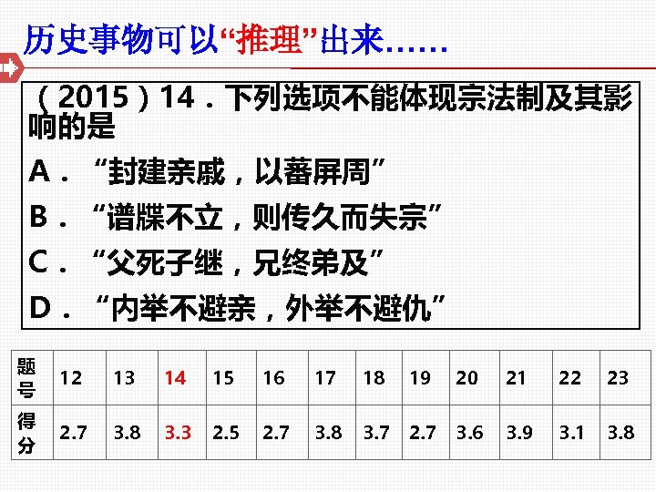 历史事物可以“推理”出来…… （2015）14．下列选项不能体现宗法制及其影 响的是 A．“封建亲戚，以蕃屏周” B．“谱牒不立，则传久而失宗” C．“父死子继，兄终弟及” D．“内举不避亲，外举不避仇” 题 号 12 13 14 15 16