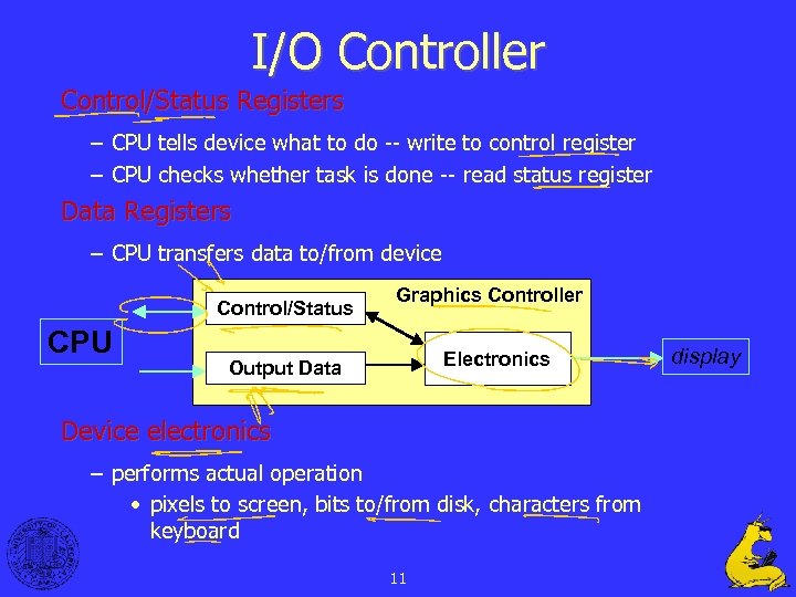 I/O Controller Control/Status Registers – CPU tells device what to do -- write to