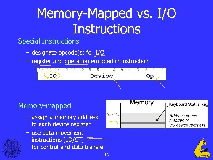 Memory-Mapped vs. I/O Instructions Special Instructions – designate opcode(s) for I/O – register and