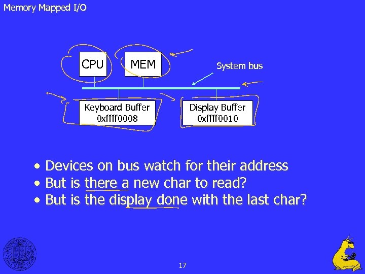 Memory Mapped I/O CPU MEM System bus Keyboard Buffer 0 xffff 0008 Display Buffer