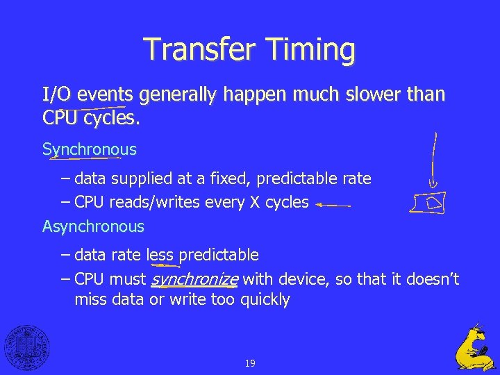 Transfer Timing I/O events generally happen much slower than CPU cycles. Synchronous – data