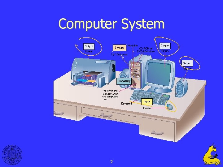 Computer System 2 