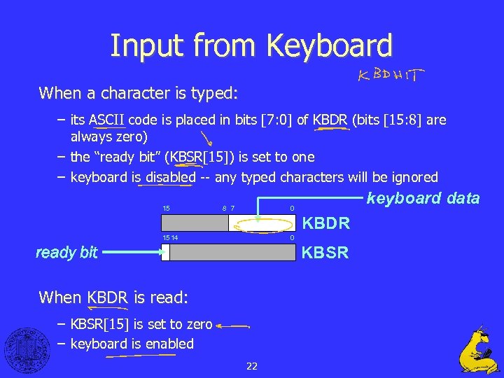 Input from Keyboard When a character is typed: – its ASCII code is placed