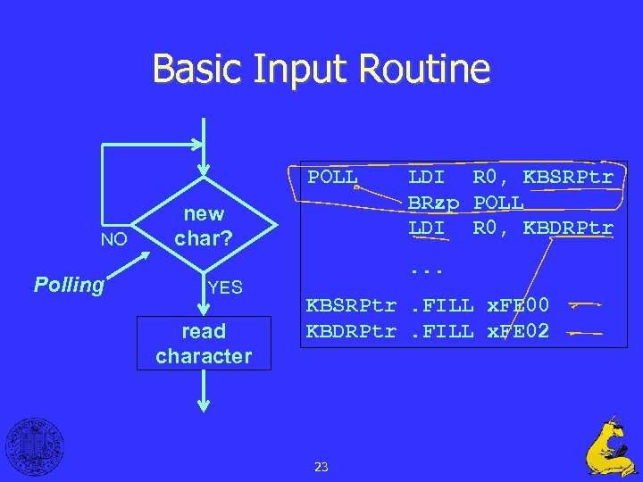 Basic Input Routine POLL NO Polling new char? YES read character LDI R 0,