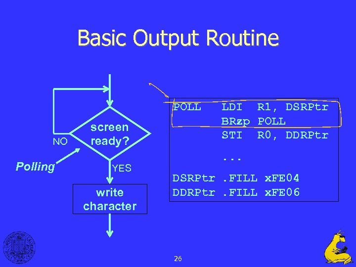 Basic Output Routine POLL NO Polling screen ready? YES write character LDI R 1,