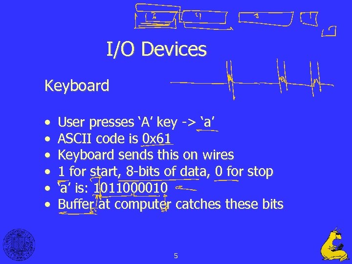 I/O Devices Keyboard • • • User presses ‘A’ key -> ‘a’ ASCII code