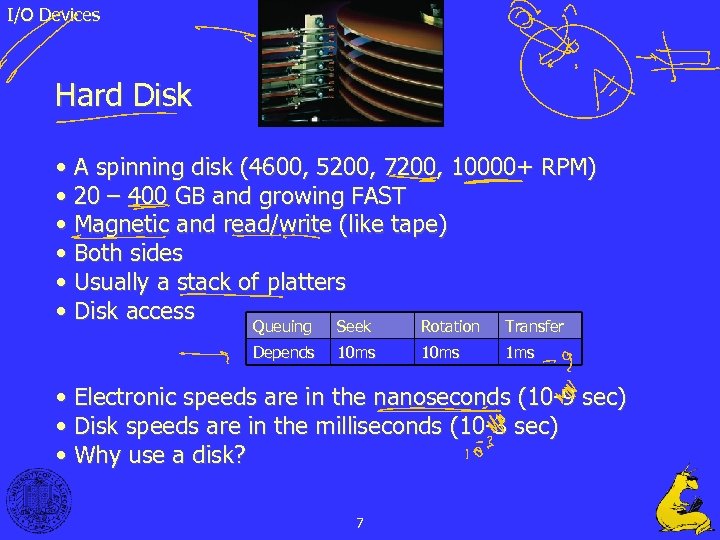 I/O Devices Hard Disk • A spinning disk (4600, 5200, 7200, 10000+ RPM) •