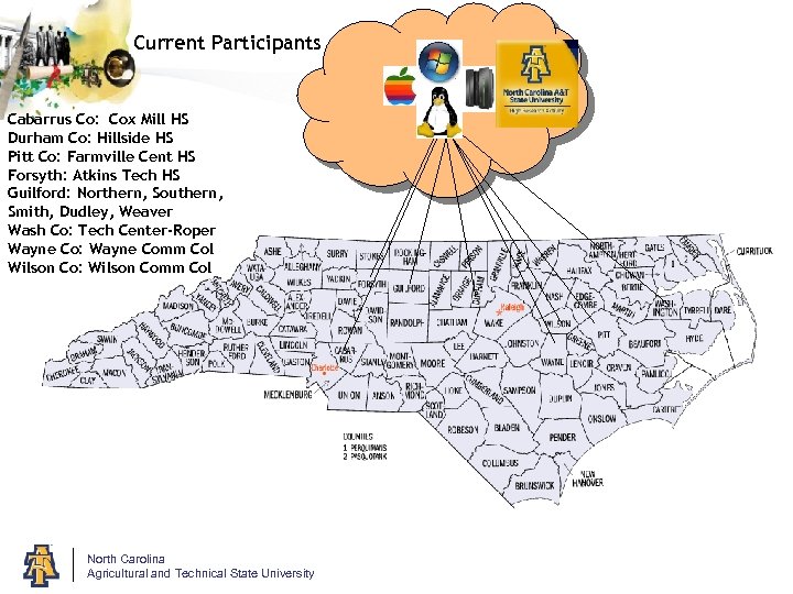 Current Participants Cabarrus Co: Cox Mill HS Durham Co: Hillside HS Pitt Co: Farmville