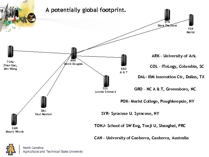 A potentially global footprint. SYR Dave Dischave POK Marist ARK – University of Ark.
