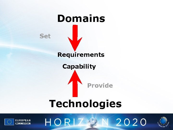 Domains Set Requirements Capability Provide Technologies 1 0 
