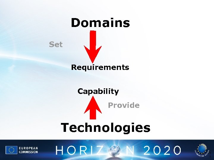 Domains Set Requirements Capability Provide Technologies 1 1 