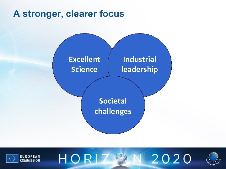 A stronger, clearer focus Excellent Science Industrial leadership Societal challenges 