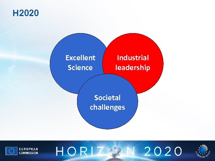 H 2020 Excellent Science Industrial leadership Societal challenges 