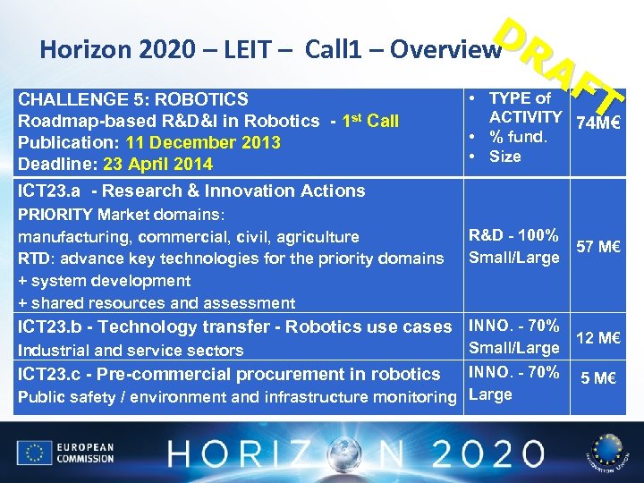 Horizon 2020 – LEIT – DR Call 1 – Overview AF • TYPE of