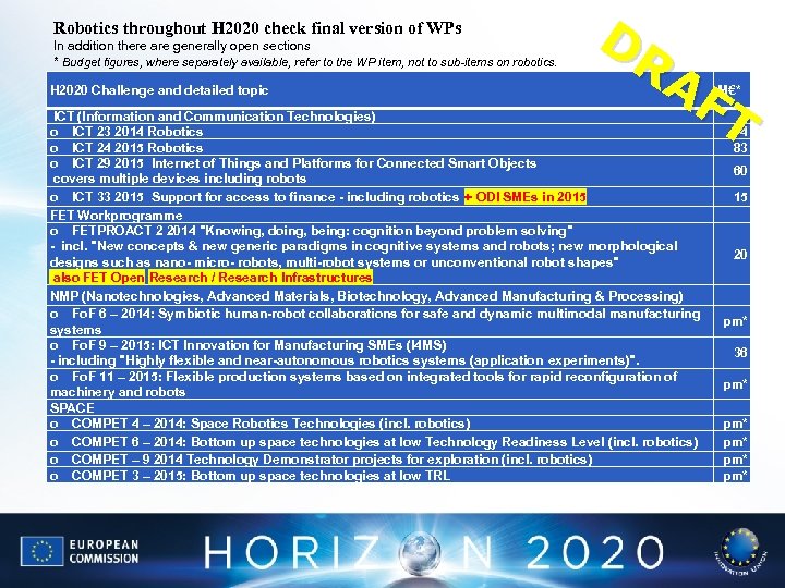 Robotics throughout H 2020 check final version of WPs In addition there are generally