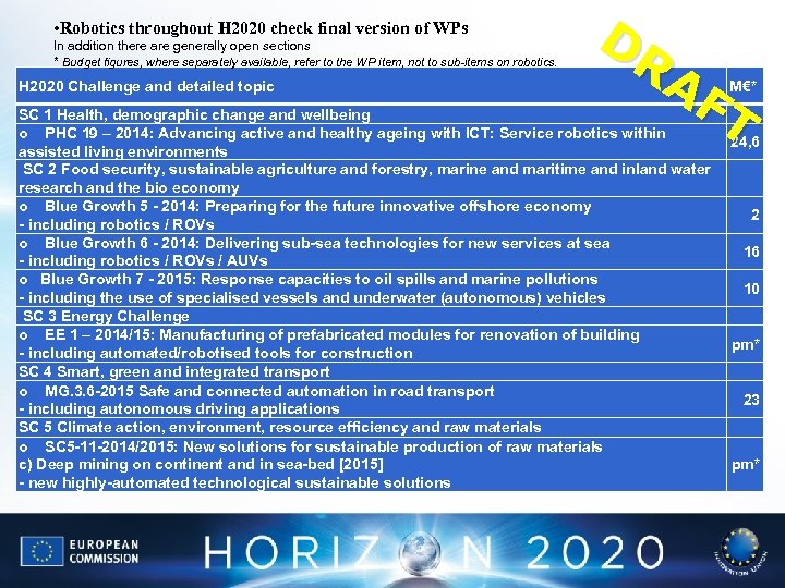  • Robotics throughout H 2020 check final version of WPs In addition there