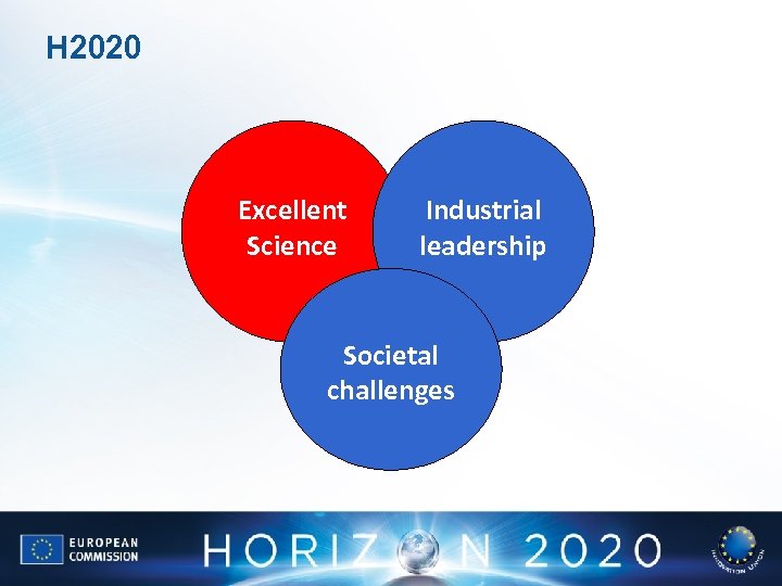 H 2020 Excellent Science Industrial leadership Societal challenges 