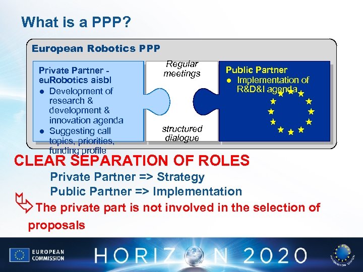 What is a PPP? European Robotics PPP Private Partner - eu. Robotics aisbl ●