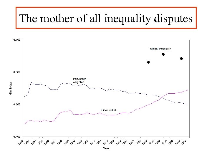 The mother of all inequality disputes 