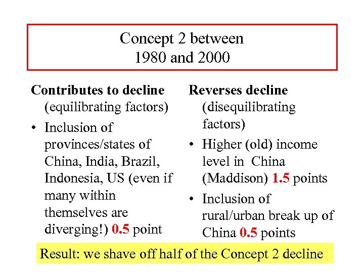 Concept 2 between 1980 and 2000 Contributes to decline Reverses decline (equilibrating factors) (disequilibrating